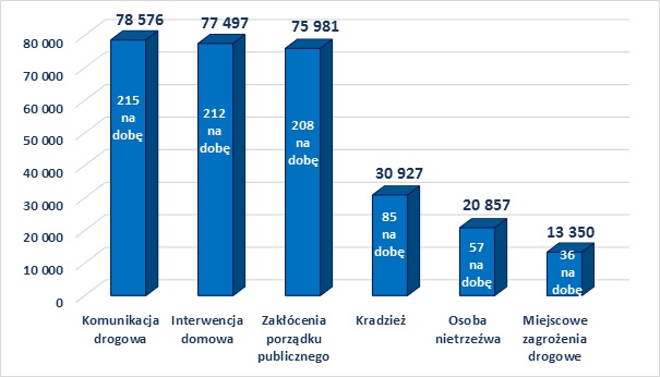 Policja